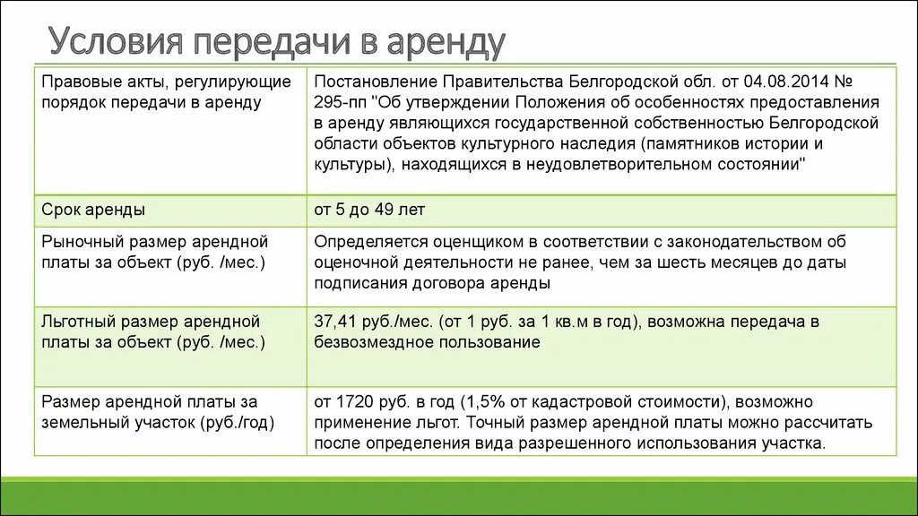 Объекты аренды. Порядок передачи и возврата объекта аренды в. Акты регулирующие аренду. Передача в аренду. Основные переданные в аренду