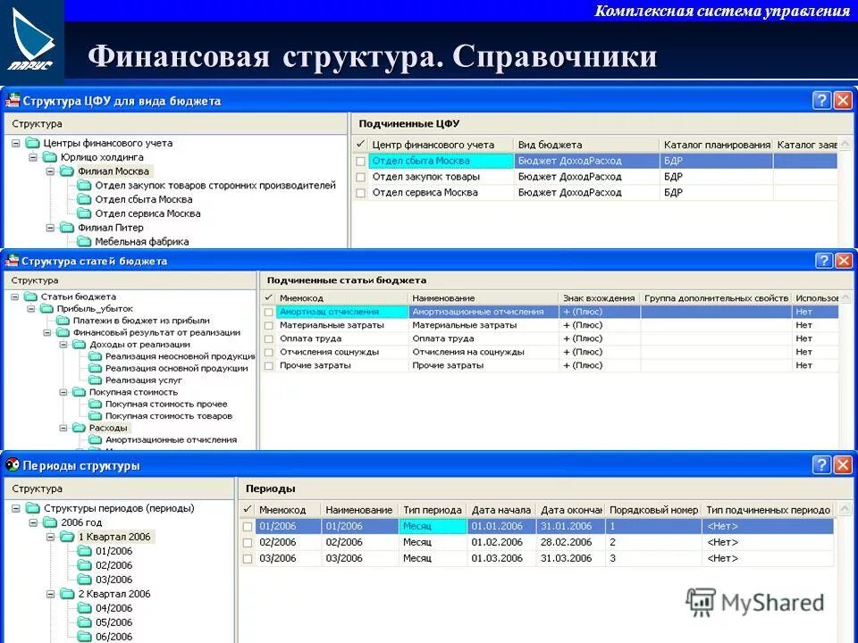 справочник структуры предприятия. формы / справочники. структура справочника 1с. структура 1с предприятие. 1с предприятие 8 структура.