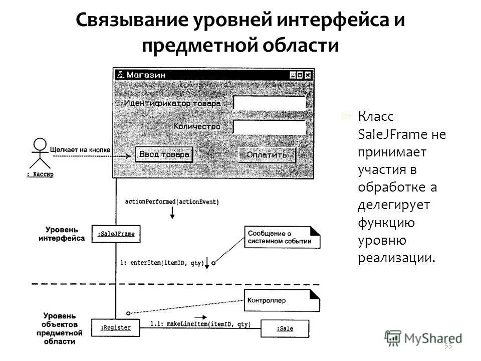 Бизнес-логика приложения это. Интерфейс, три уровня интерфейсов. Интерфейсы уровни. Блок данных транспортного уровня. Интерфейсы уровни.
