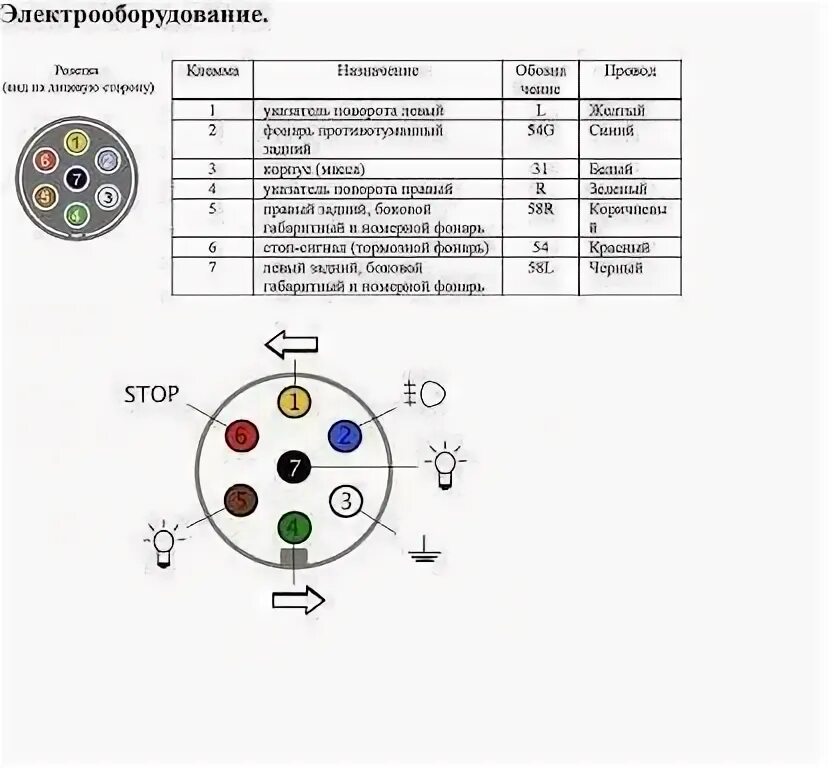 Схема распиновки прицепа легкового автомобиля. Схема подключения розетки прицепа Нива. Схема подключения розетки фаркопа Нива ВАЗ-21213. Схема подключения розетки прицепа Нива Шевроле. Схема подключения розетки фаркопа Нива 2121.