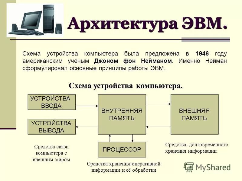 Направление информатика и вычислительная. Структурная схема ЭВМ Информатика. Структурная схема ЭВМ. Общие принципы работы ЭВМ.. Основные блоки архитектуры ЭВМ. Основополагающие принципы устройства ЭВМ.