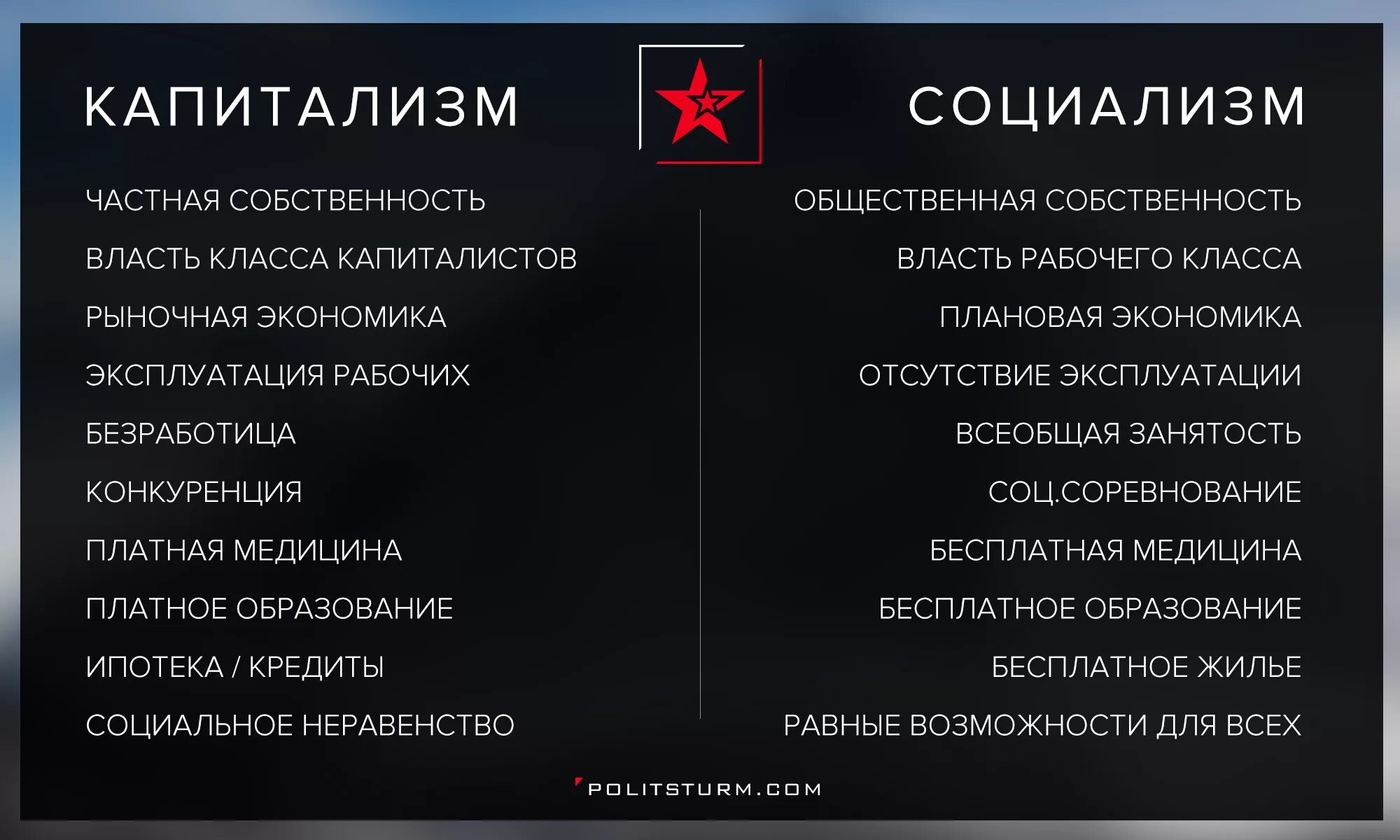 Поигрались в капитализм и хватит. Социализм и капитализм отличия. Отличие капитализма от социализма. Капитилази ми социалимз. Капитализм и социализм.