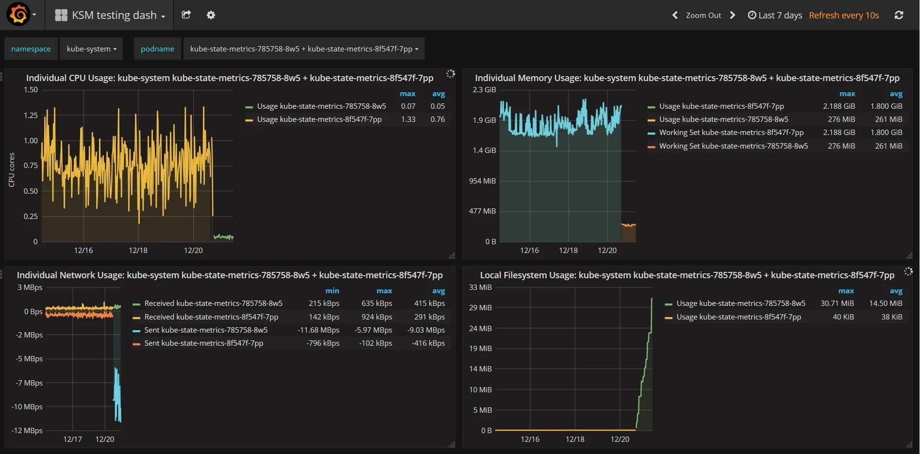 Kube state metrics. Kube state metrics