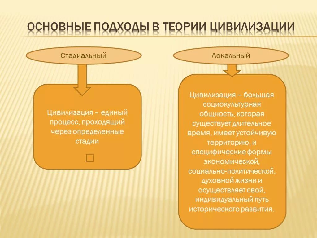 Теория изучения истории