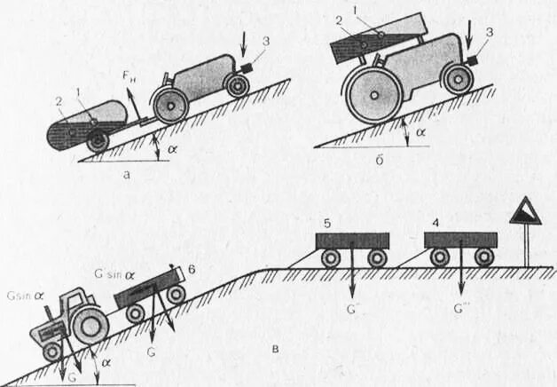 Тракторное движение. Вождение трактора с прицепом. Схема поворота гусеничного трактора и прицепа. Вождение трактора с прицепом схема. Силы сопротивления движению трактора.
