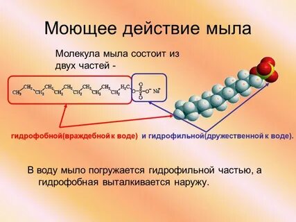 Гидрофобные вещества воду