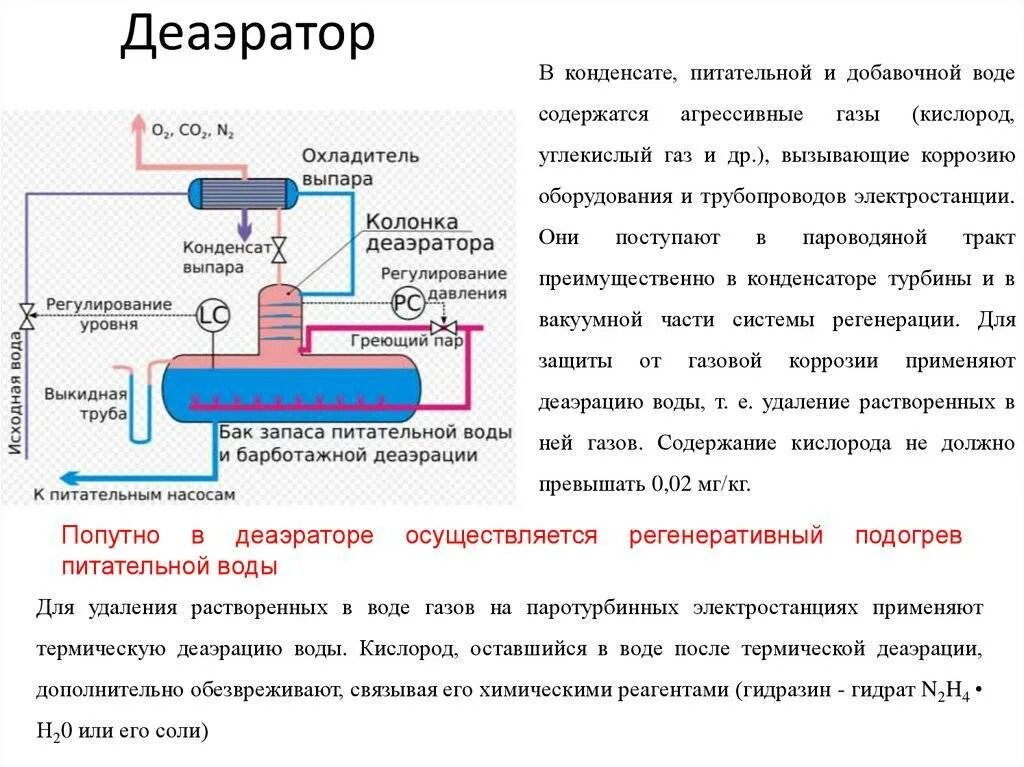 Качество питательной воды. Устройство деаэратора котловой воды. Схема и принцип работы деаэратора в котельной. Деаэратор да 15/4 схема. Схема атмосферного термического деаэратора.