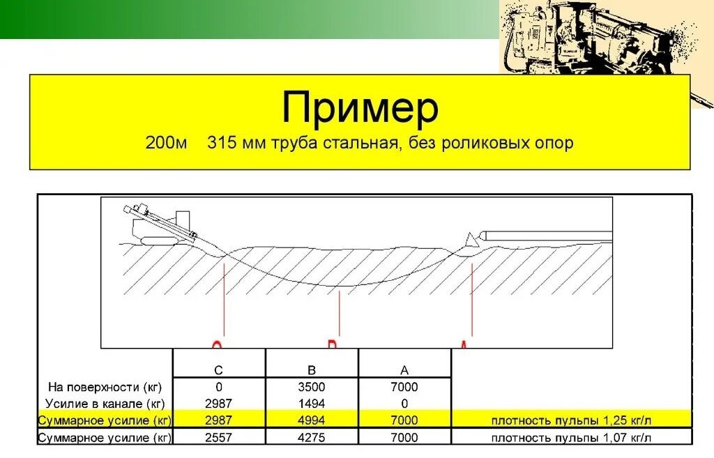 как рассчитать тяговое усилие лебедки. рассчитать тяговое усилие лебедки для горизонтального перемещения. тяговое усилие трактора формула. горизонтальное тяговое усилие. тяговое усилие лебедки лб 152.