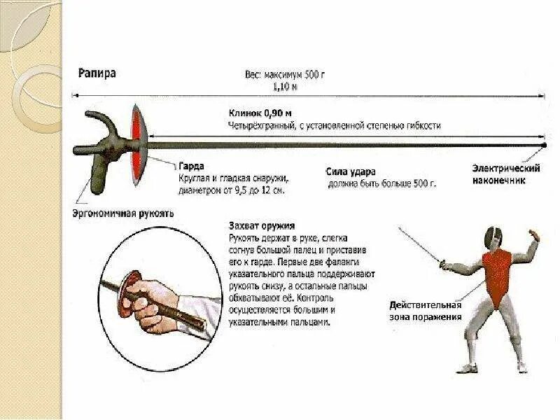 Рапира для фехтования 2 размер. Схема устройство Рапиры для фехтования. Схема устройство наконечника Рапиры для фехтования. Фехтование инвентарь названия. Чем отличается рапира