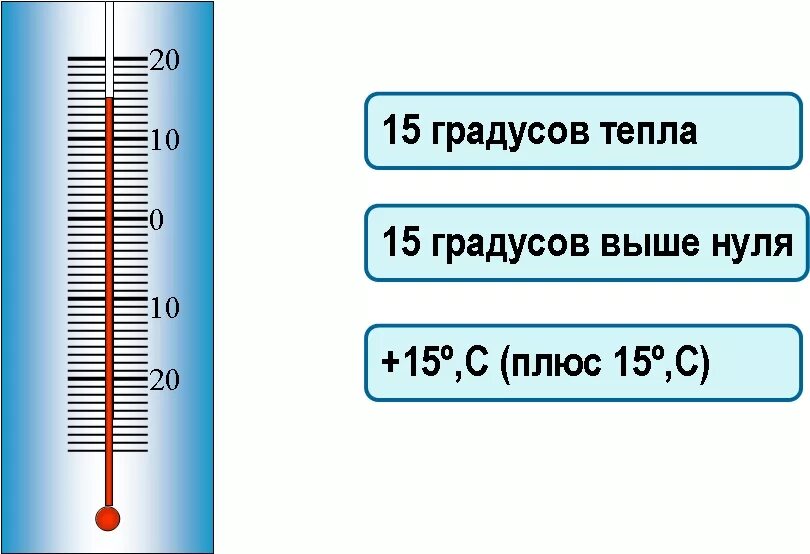 Сколько градусов лучше. Термометр градусы Цельсия. Термометр с плюсовой температурой. Градусник с плюсовой температурой. Температура ниже нуля.