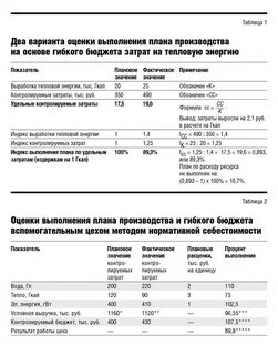Плановый индекс