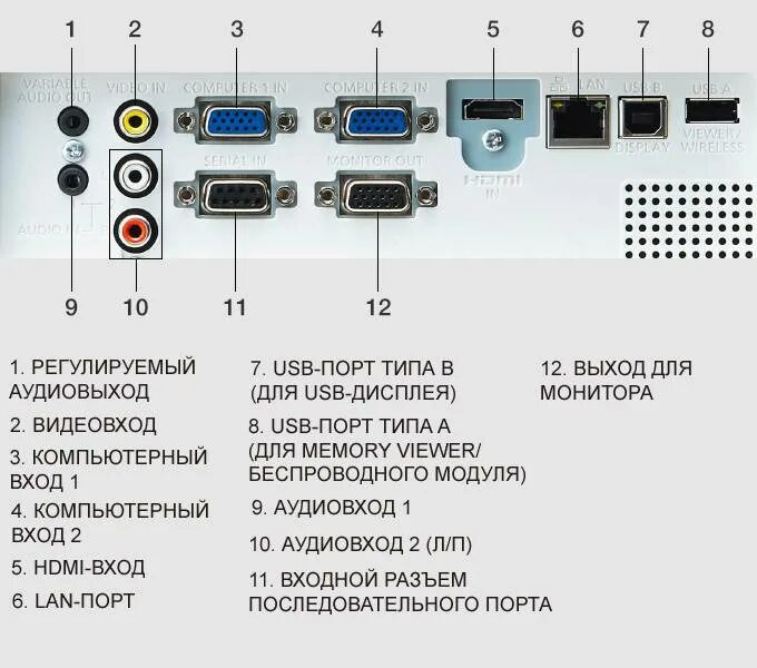 Выход на монитор. Входные разъёмы мультимедийного проектора?. Провод юсб 3.0 на материнской.