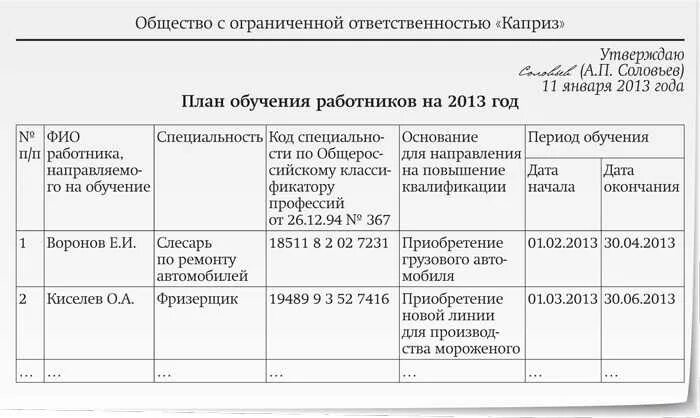 Программа повышения квалификации пример