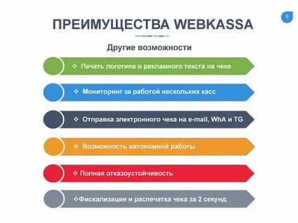 Смарт решение