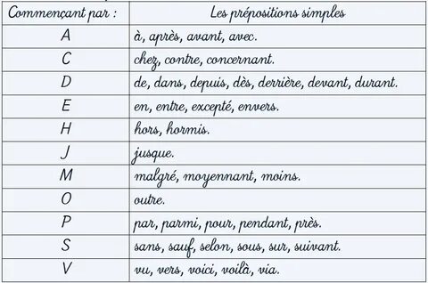 Liste des