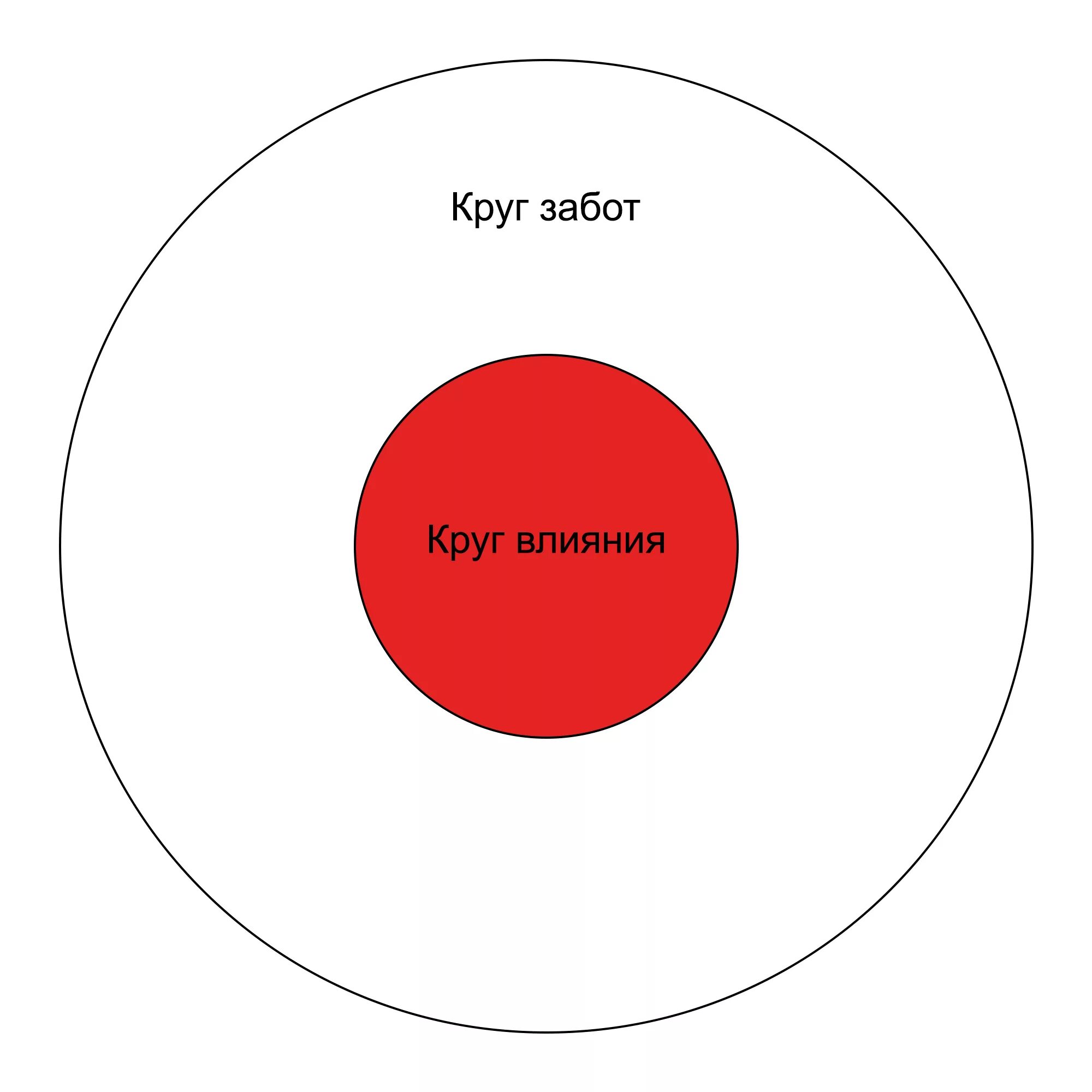 Круг московской области. Круг влияния. Круг влияния и забот. Кови круг влияния и круг забот. Зона влияния.