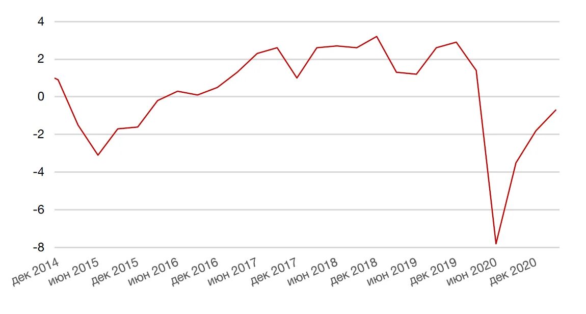 Украина рост ВВП 2022. Рост ВВП Украины. ВВП на 2022 сельскохозяйственной. ВВП України 2022 рік. Ввп кипра