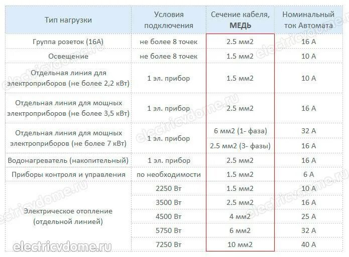 Калькулятор автоматического выключателя. Расчет водного автомата по мощности. Как рассчитать мощность автоматического выключателя. Рассчитать автоматический выключатель по мощности. Калькулятор автоматического выключателя по мощности.