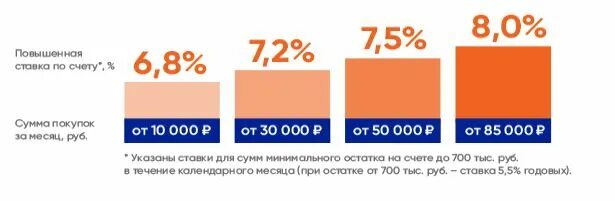 Промсвязьбанк депозиты. Вклады в Промсвязьбанке. Промсвязьбанк процент по вкладам. Промсвязьбанк вклады 2021.