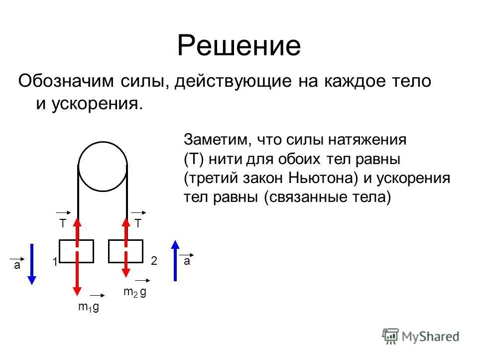 Движение связанных тел