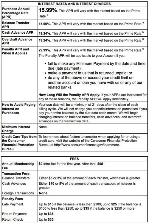 Interest in applying for. Interest in applying for