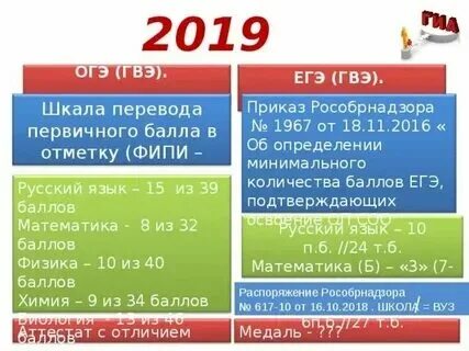 Критерии гвэ математика 2024