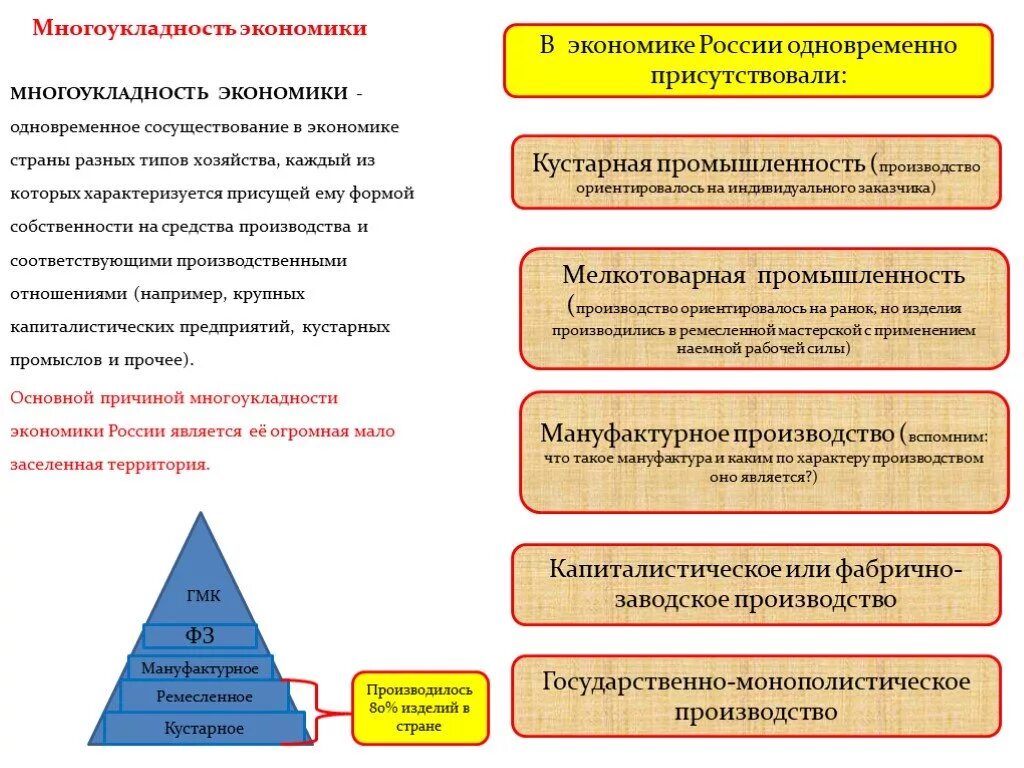 Многоукладность экономики россии