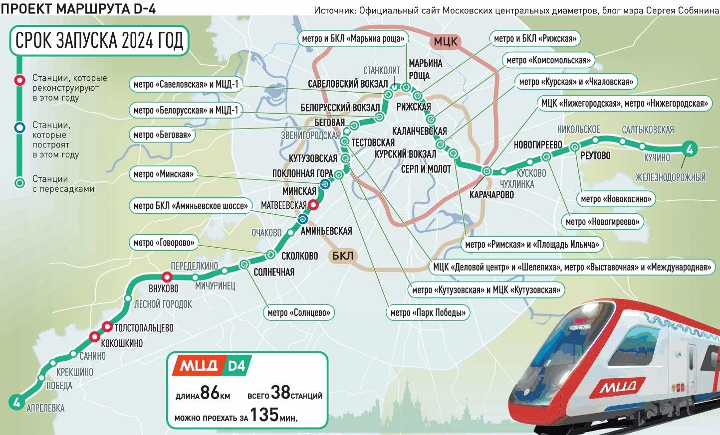 Новое расписание поездов 2024. Схема МЦД-4 Апрелевка Железнодорожный. Станция Толстопальцево МЦД-4. МЦД-4 схема станций на карте. Схема московских электричек.