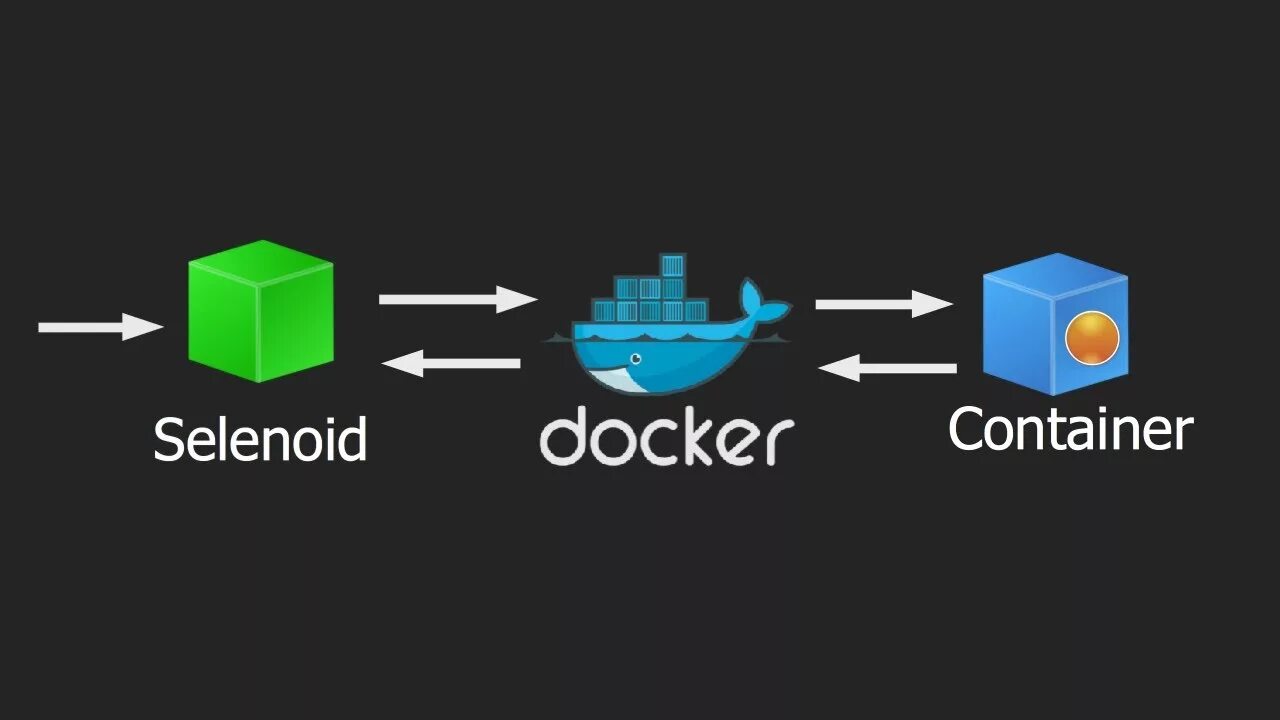Docker selenium