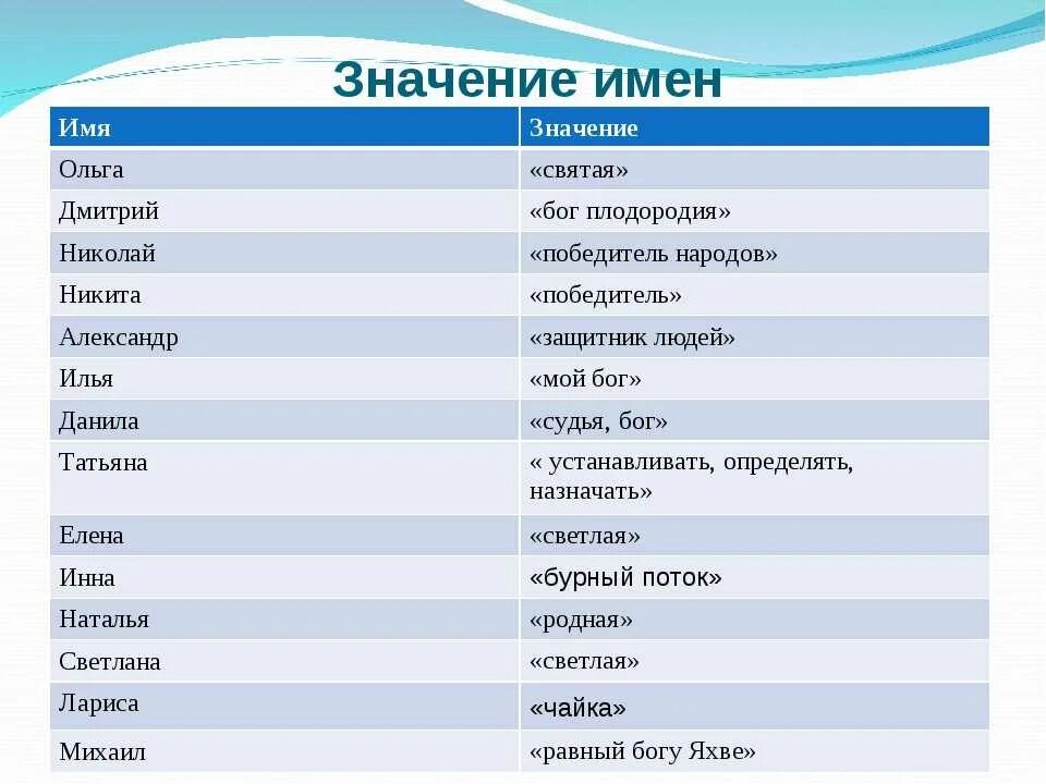 Женские имена. Мужские имена. Красивые мужские имена. Современные женские имена. Перечисли женские имена