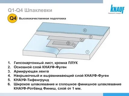Качество шпаклевки