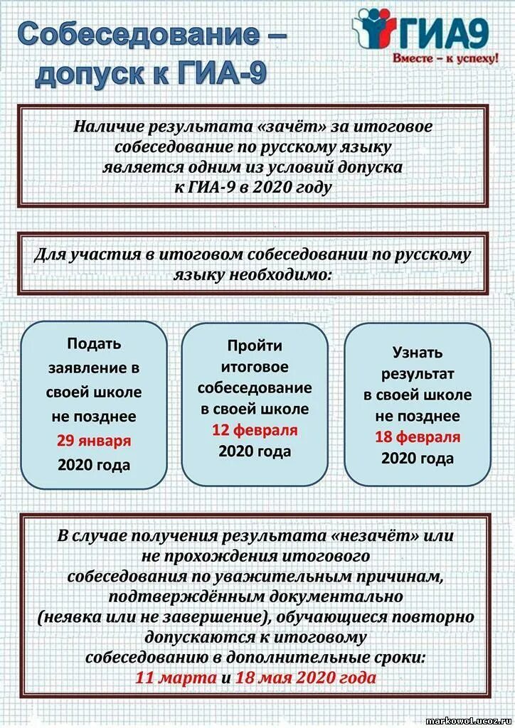 Результаты итогового собеседования москва. Материалы для стенда по подготовке к ОГЭ по рус яз.. ГИА 9. ГИА 9 итоговое собеседование. Итоговое собеседование памятка.