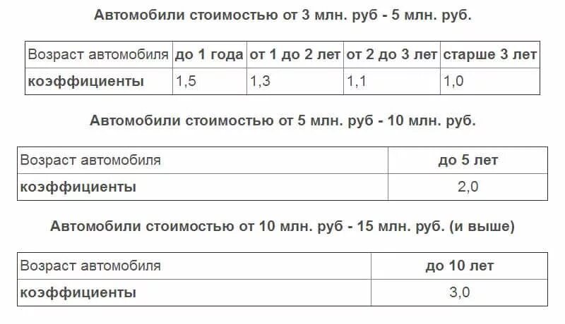 Налог на роскошь!. Налог на роскошь автомобили 2021 список автомобилей. Коэффициент налога на роскошь. Рос налог. Список машин попадающих под налог на роскошь 2021.
