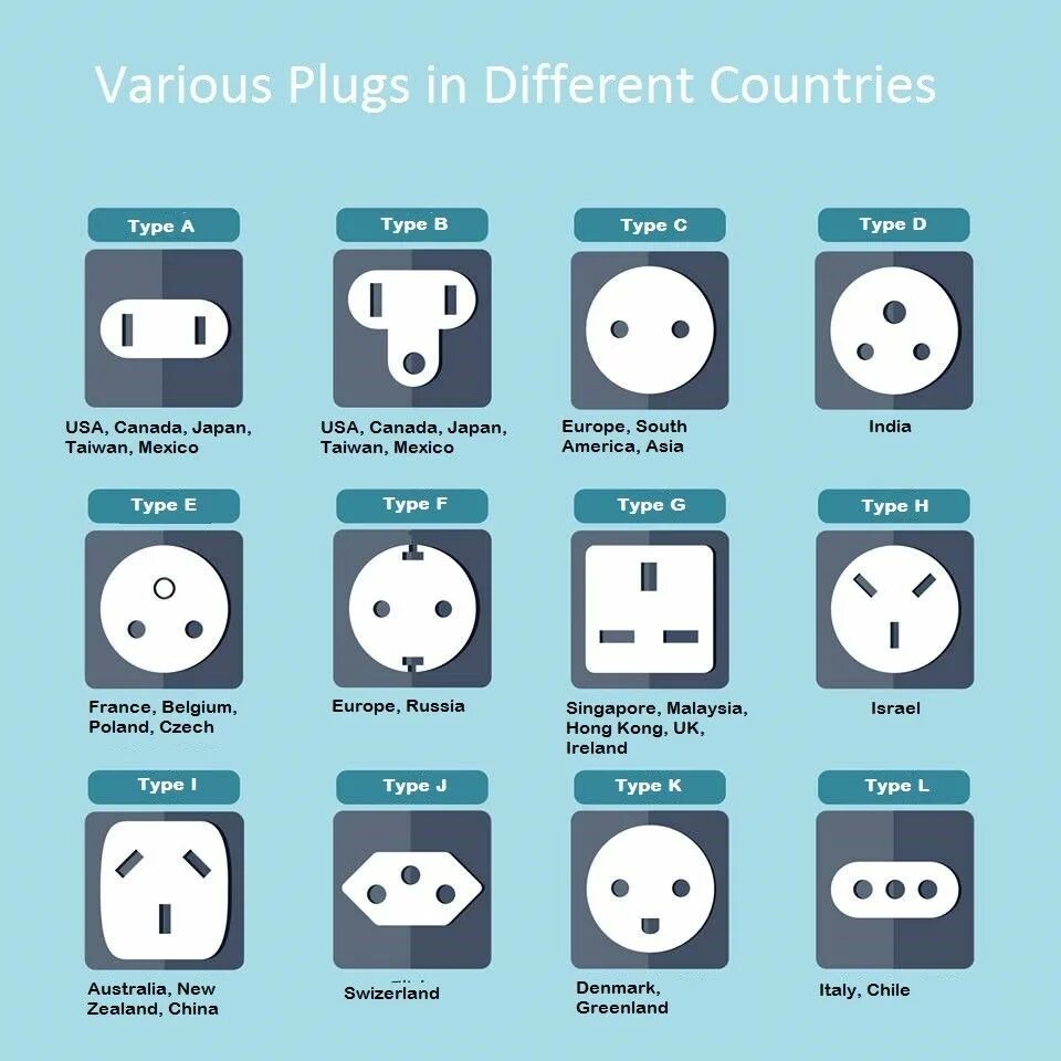 Plugs Type таблица. USA Plug Type b. Different Countries. Plug in. Country differences