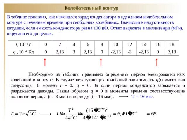 Определите индуктивность катушки если емкость 5. Заряд в идеальном колебательном контуре. В таблице показано как изменялся заряд конденсатора в колебательном. Заряд конденсатора в контуре с течением времени. Как вычислить емкость конденсатора в контуре.