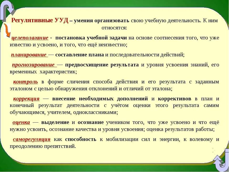 Какие дополнительные условия необходимы для правильного развития. План памятка для оценки устного ответа. План памятка для оценки устного ответа по русскому. Практические умения. Учебные навыки у дошкольников.