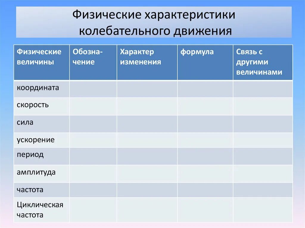 Заполните таблицу характеристики колебаний. Физические характеристики колебательного движения. характеристики колебательного движения таблица. физические характеристики колебательного движения таблица. колебательное движение таблица.