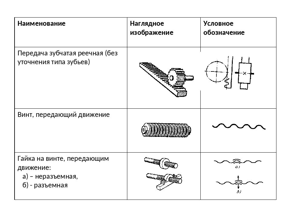 Кинематическая схема цилиндрической зубчатой передачи. Кинематическая схема прямозубой цилиндрической передачи. Зубчатая цилиндрическая прямозубая передача схема. Зубчатая передача схема с обозначениями. Схемы передачи обозначение