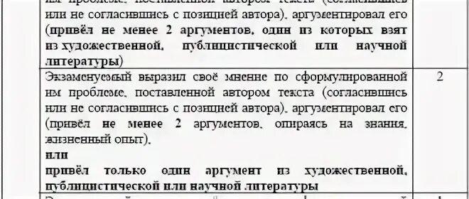 Любознательность сочинение огэ аргументы. Любознательность сочинение огэ аргументы