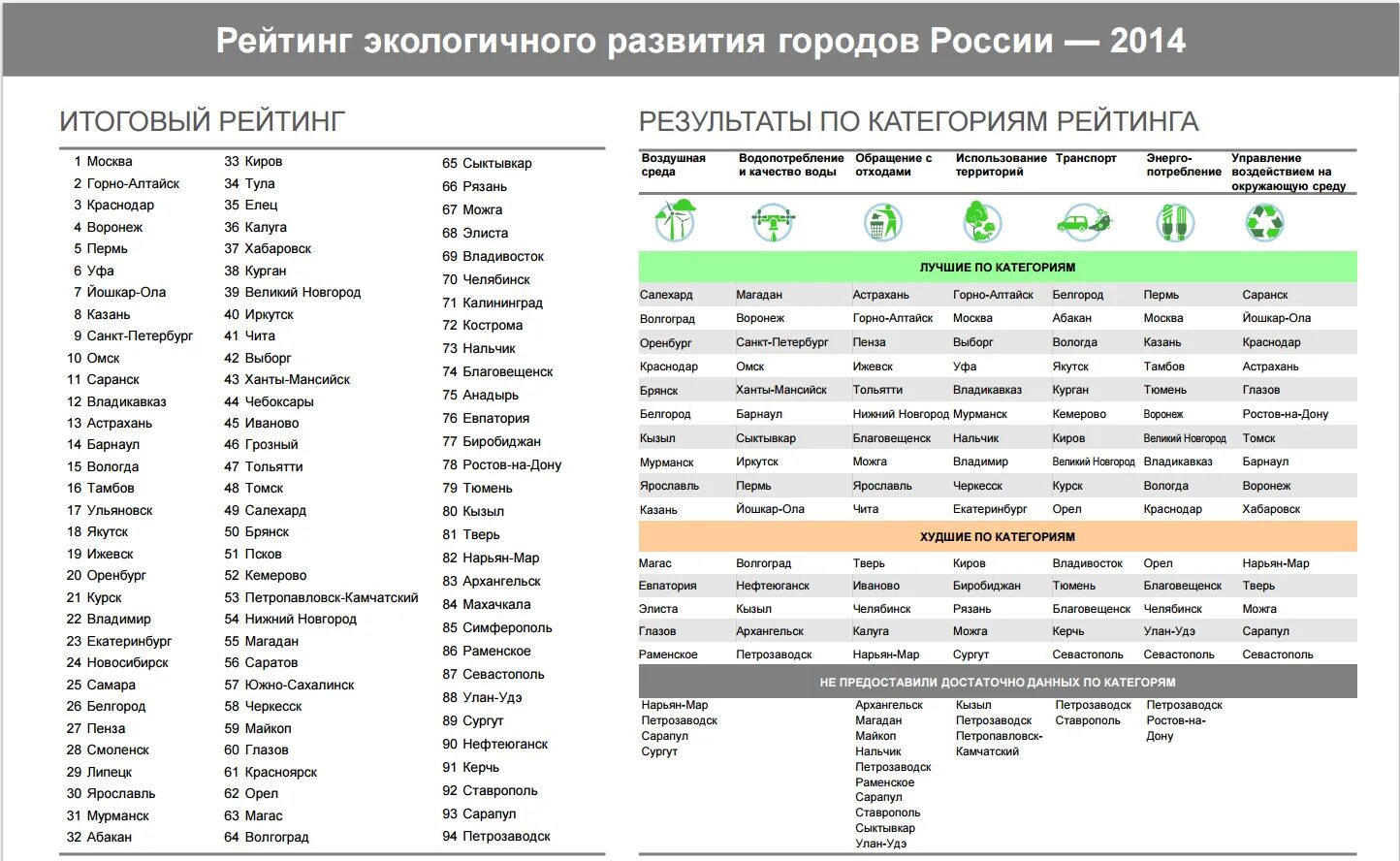 Все города на н