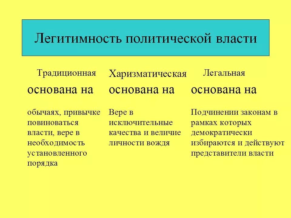 Легитимность это. Легитимность власти. Легитимация власти. Легитимная политическая власть. Легитимная явка