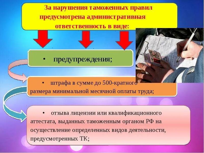 Нарушение таможенных правил. Административная ответственность за нарушение таможенных правил. Порядок привлечения к административной ответственности. Нарушение таможенных правил ответственность.