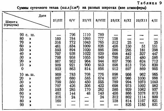 Знаки зодиака градусы. Планеты в натальной карте. Градусы даты. Градусы планет в астрологии. Градусы даты.