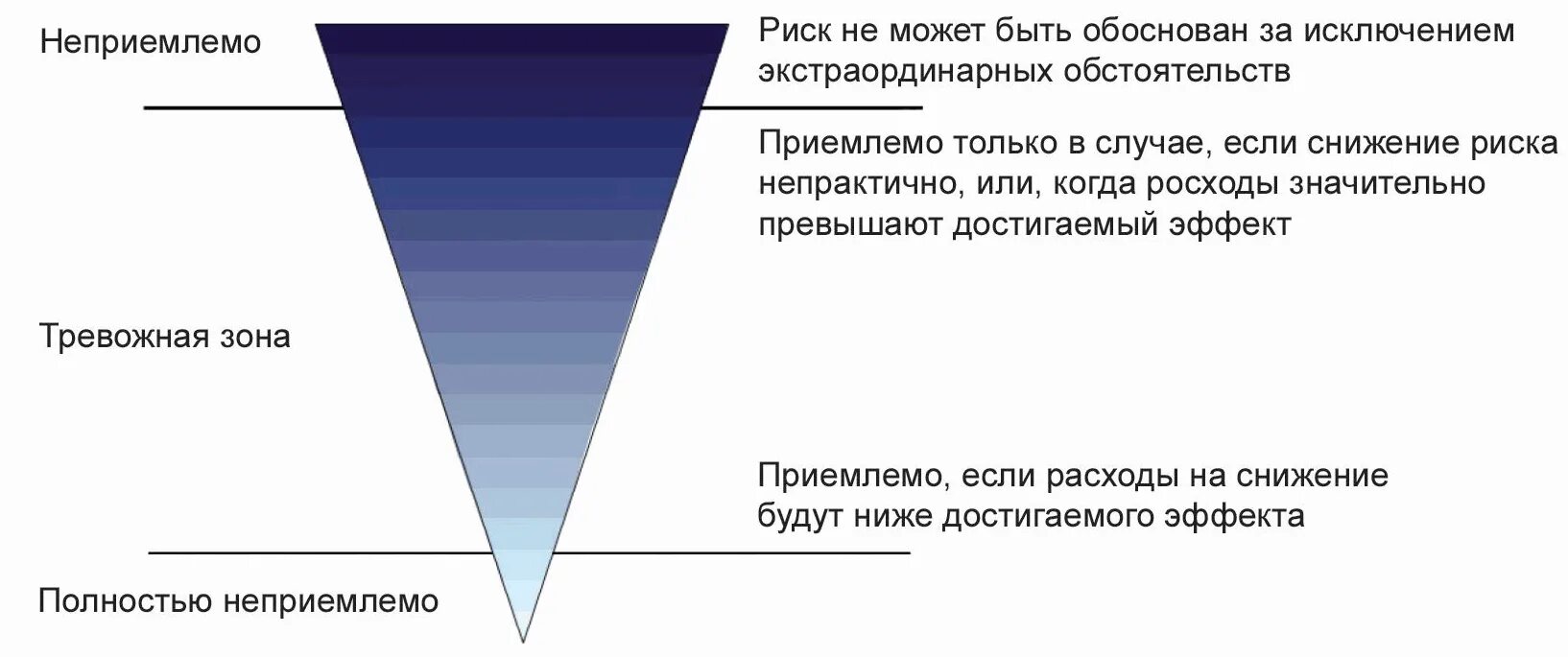 Конечно риск есть. Категории источников риска. Категории риска проекта. Значимость категория риска. Риски категории рисков.