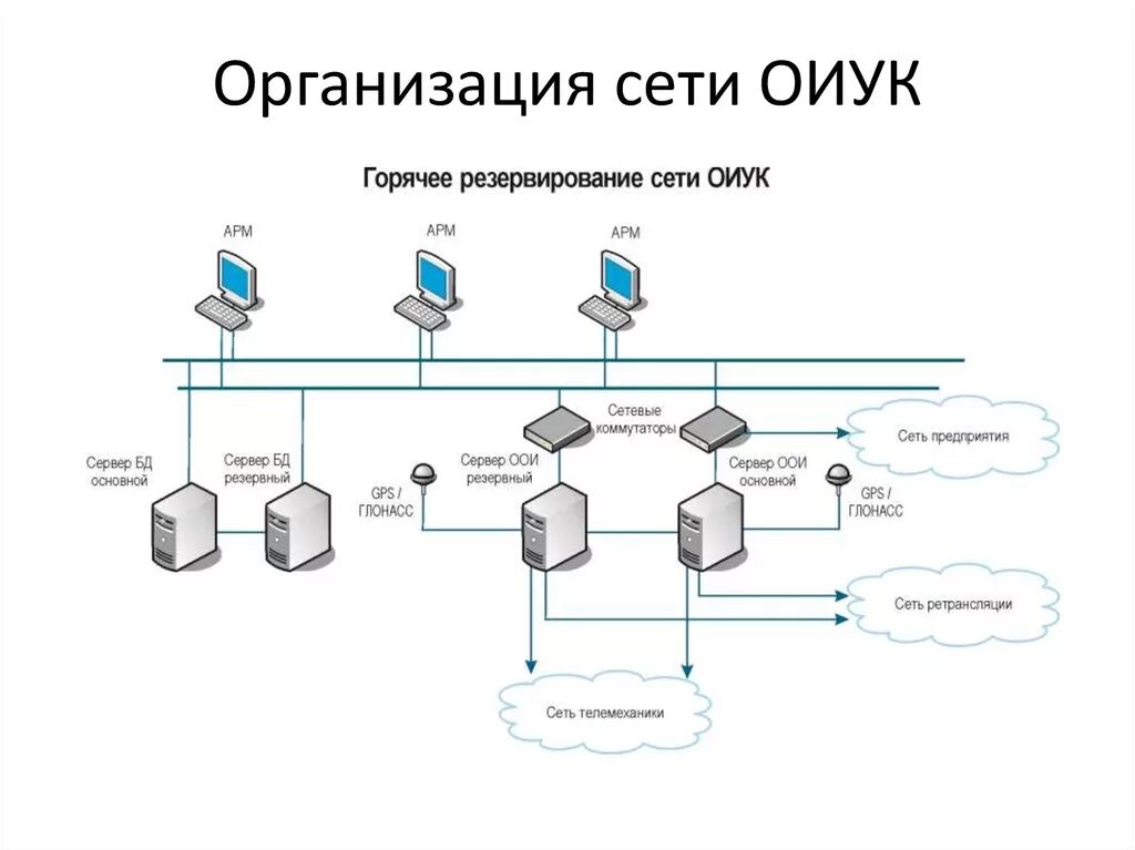 Структурная схема ЛВС. Схема локальной сети организации. Схема организации связи ЛВС. Схема подключения локальной сети. Организация сети банка