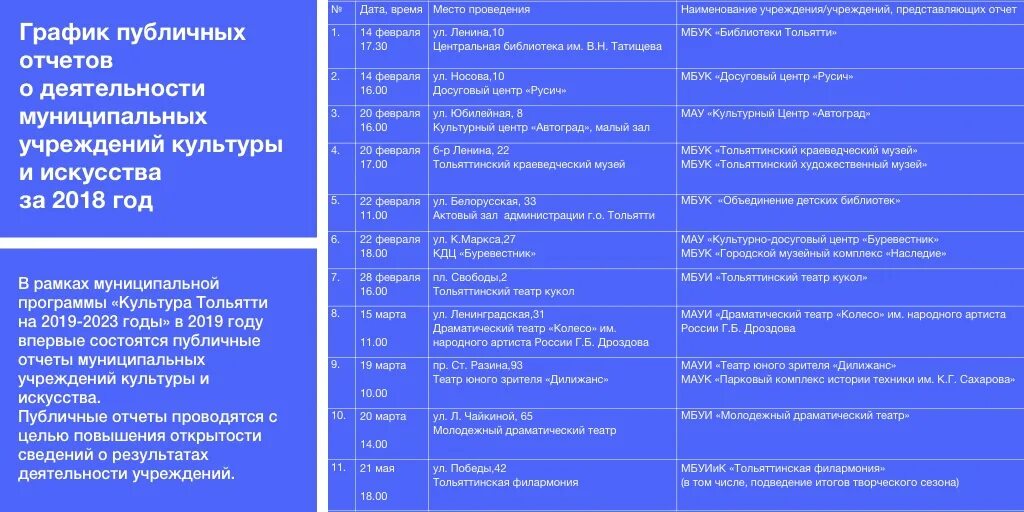 Названия учреждений культуры. Название учреждения культуры. Учреждения культуры Тольятти. Библиотека Татищева Тольятти. Культурная программа гг 2023.