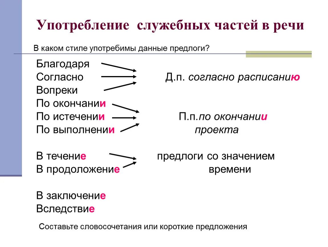 Служебные части речи. Части речи и служебные части речи. Употребление служебных частей речи. Употребление служебных частей речи 7 кл.