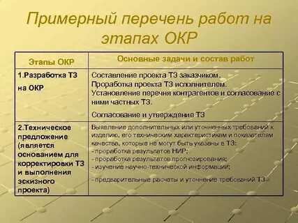 Перечень окр