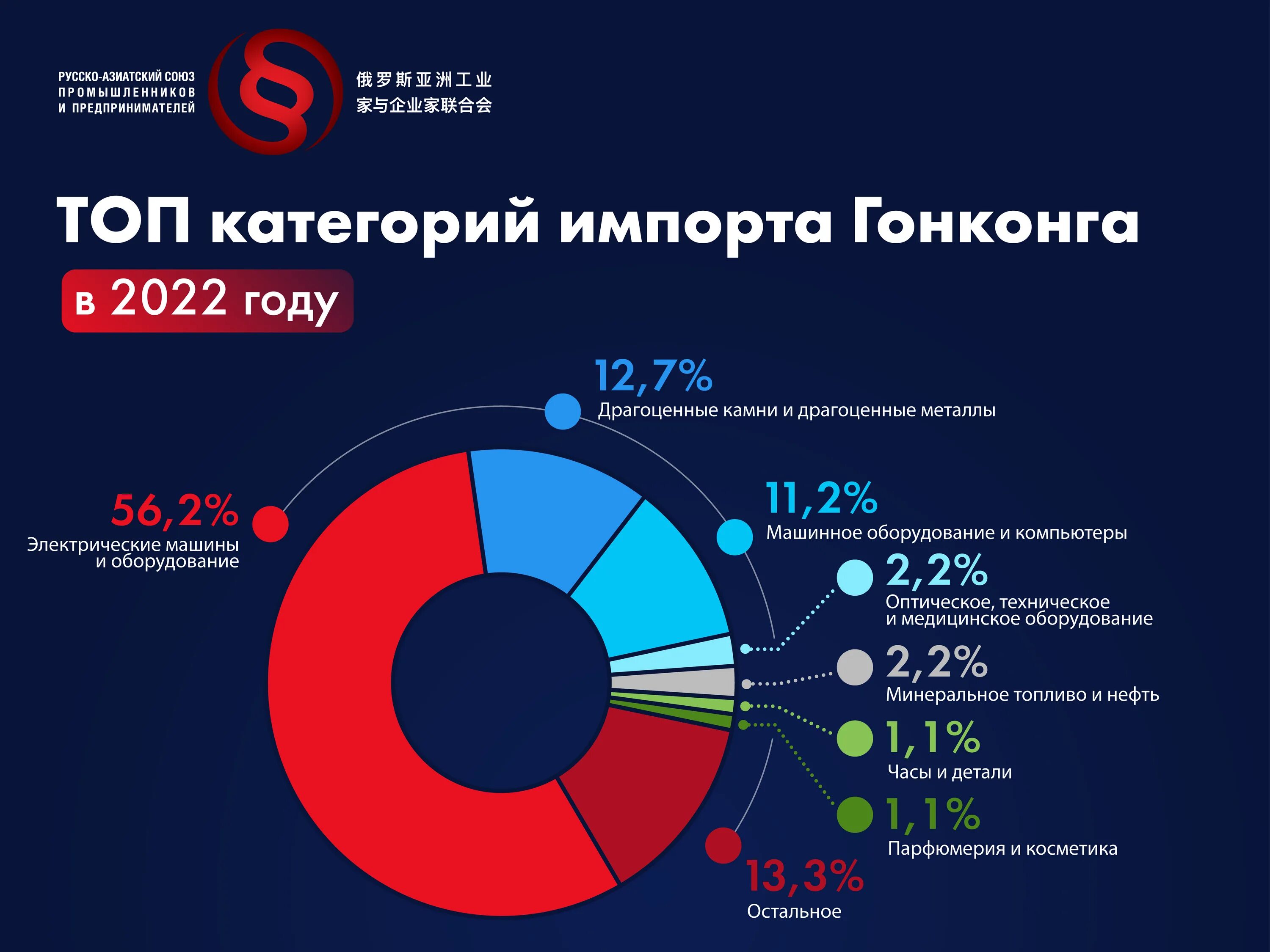 Регион экспортирует. Исследование инфографика. Импорт авто в РФ. Объем инфографика. Таможня инфографика.