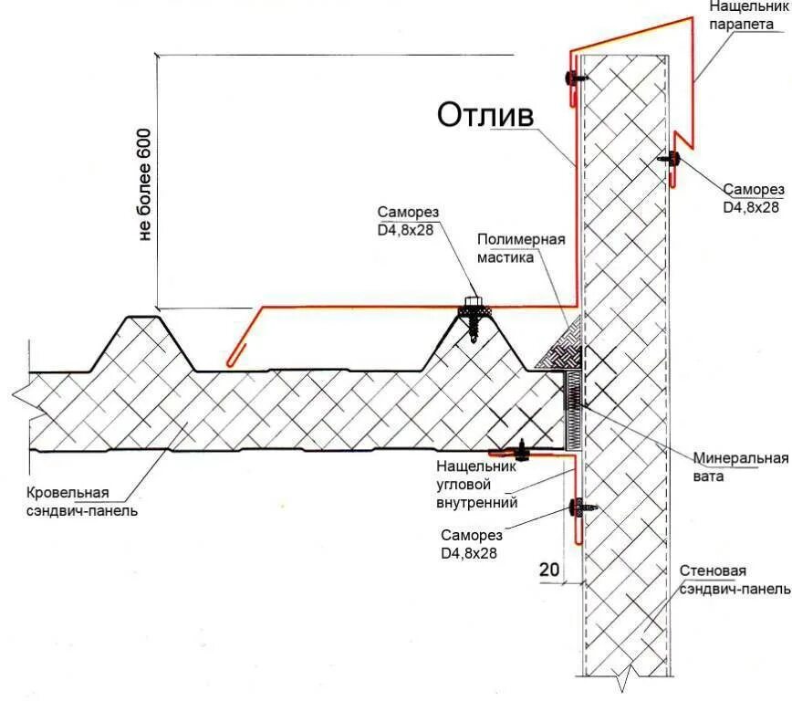 Парапет это в строительстве. Саморезы для крепления фасонных элементов к сэндвич панелям. Узлы примыкания сэндвич панелей. Узел примыкания кровельной сэндвич панели к стене. Узел примыкания сэндвич панелей к кровле.